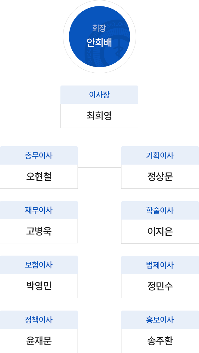 임원소개